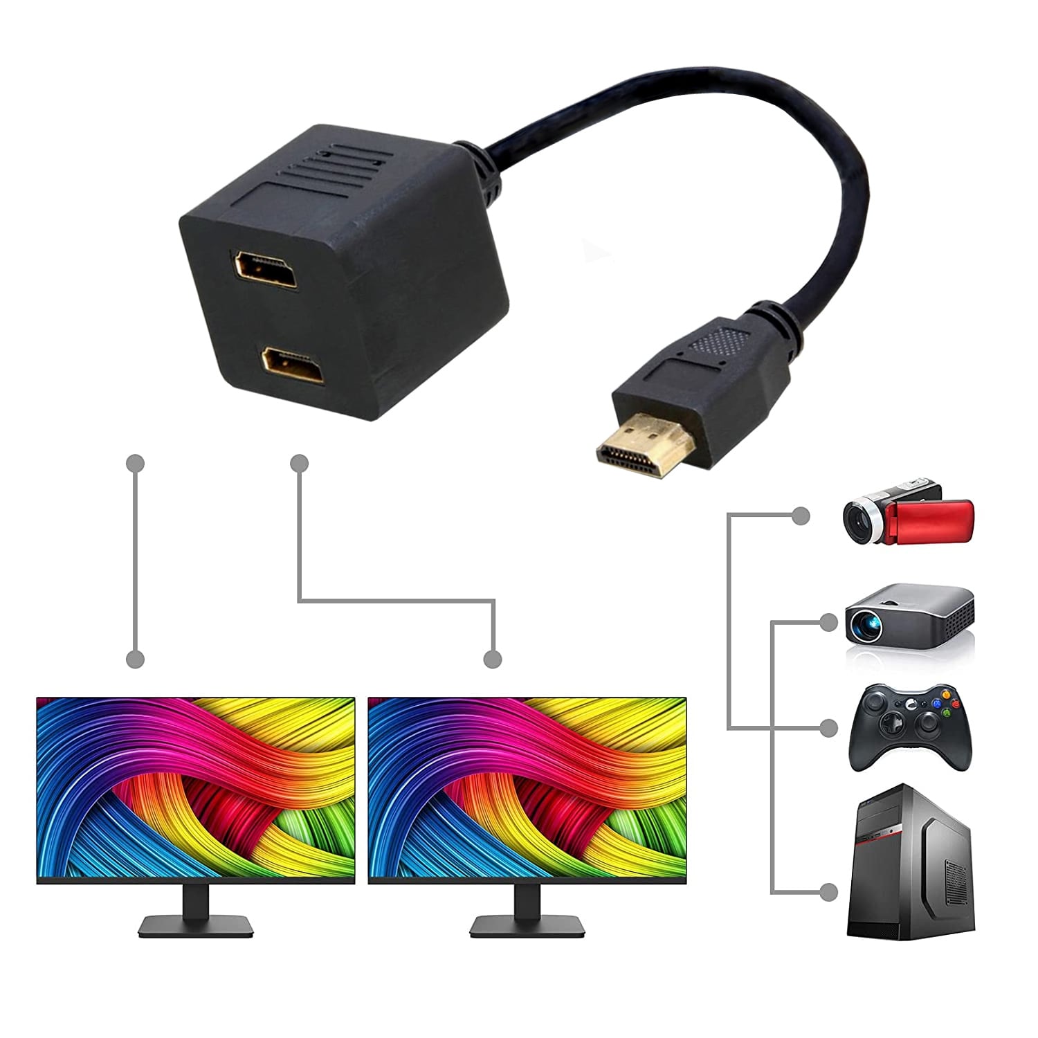 Cavo Video Splitter HDMI™ M a 2 x HDMI™ F