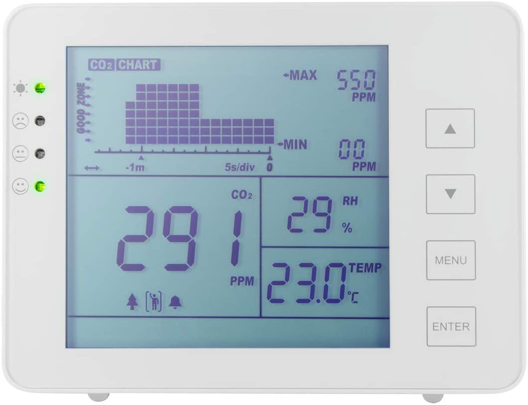 Una buona ventilazione delle stanze riduce il rischio di infezioni e favorisce la capacità di concentrazione. Con il misuratore di CO2 I-AIR-CO2 avrete sempre una perfetta panoramica dello stato dell aria all interno della vostra stanza e saprete q